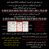 عدسی آنتی رفلکس 1.50 بی جی - BG CR1.5s-HMC